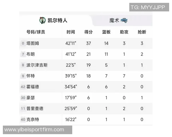 凯尔特人末节失误频繁全场28次难逃败局令人失望 凯尔特人末节失误频繁全场28次难逃败局令人失望