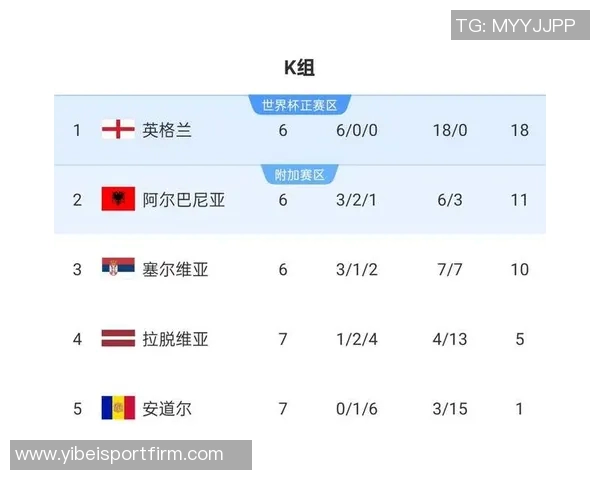 贝宁国家队破例包机出征世预赛赢球将首次晋级世界杯历史新篇