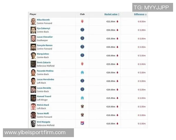 德转评选法甲最贵阵容巴黎球队独占鳌头登贝莱维蒂尼亚内维斯身价破亿